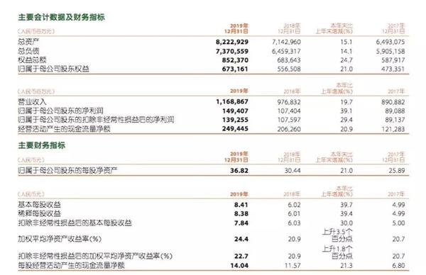 中国平安2019年的各项业务可以用一个“稳”字概括