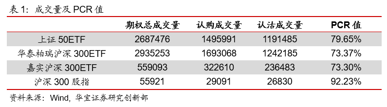 期权日报（20200221）：沪深300股指期权迎来第一个到期日