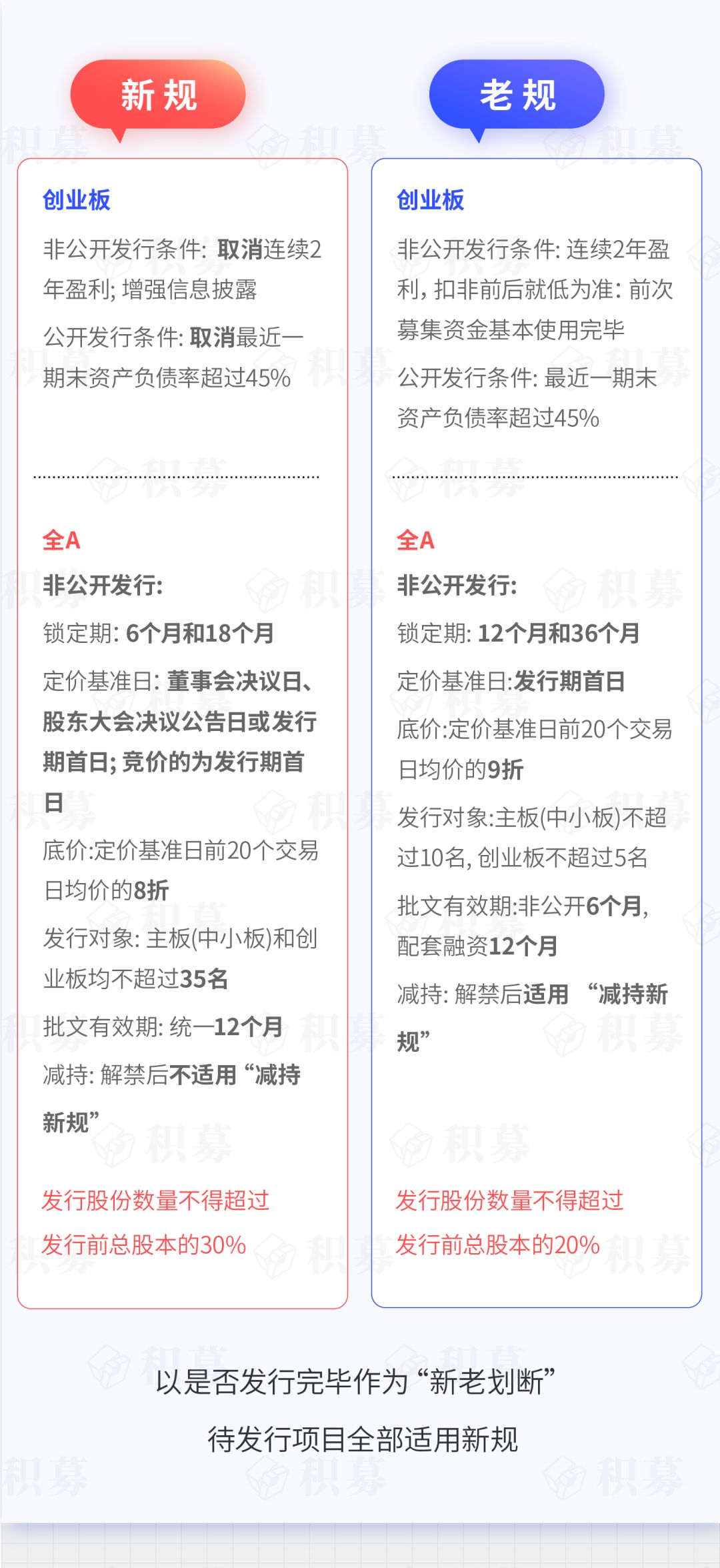 豫光金铅：拟定增募资不超4亿元 控股股东全额认购