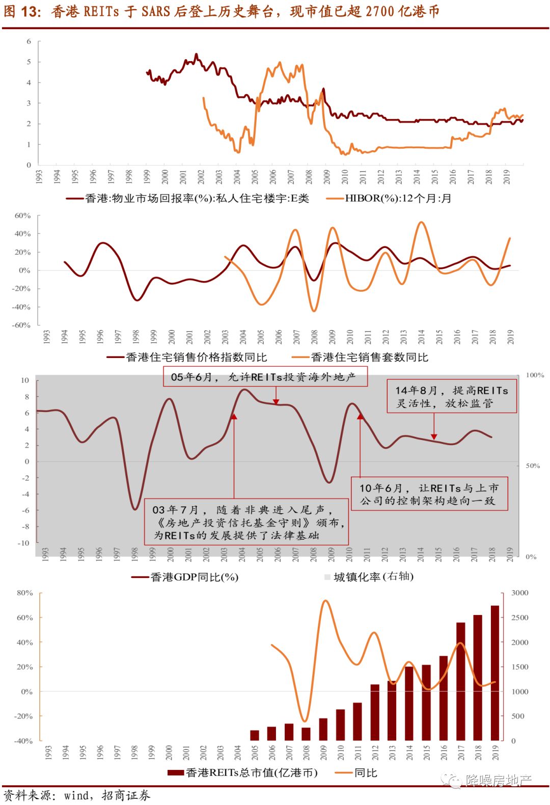 後 年 nisa 積立 20