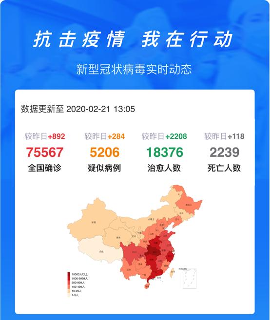 战"疫"必胜 | 新冠病毒最新研究进展,我们共同关注|疫情|新冠肺炎