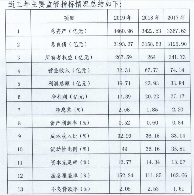 来源：河北银行第一版本的《2020年度同业存单发行计划》