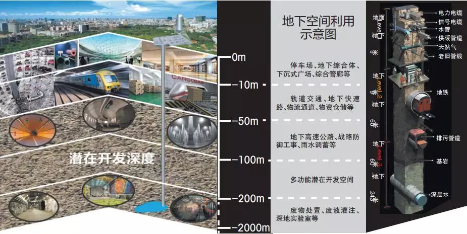拍地优惠 工程奖补 成都鼓励开发商建"地下城"
