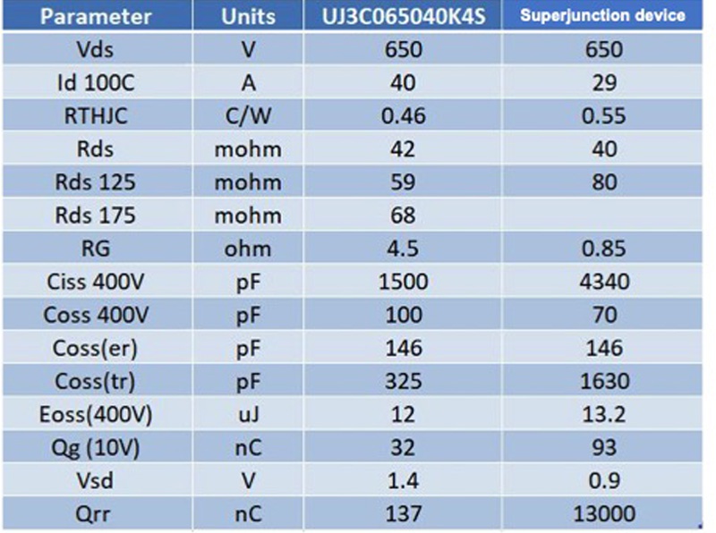 sic在电动车功率转换中的应用