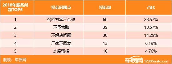 2019年度国内轮胎投诉分析报告