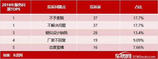 2019年度国内轮胎投诉分析报告