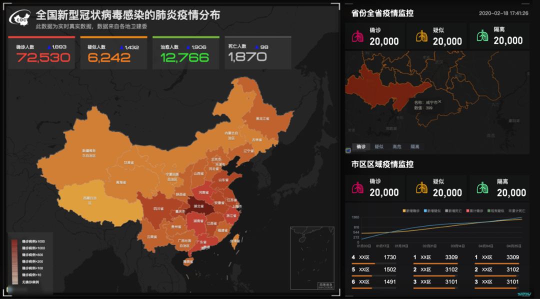 从新冠肺炎可视化说起,数据展示如何简约但不简单|可视化|疫情|新冠