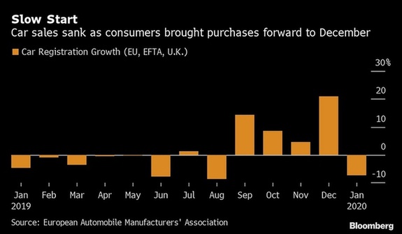 欧盟、英国和欧洲自由贸易联盟（EFTA）成员国的汽车注册量