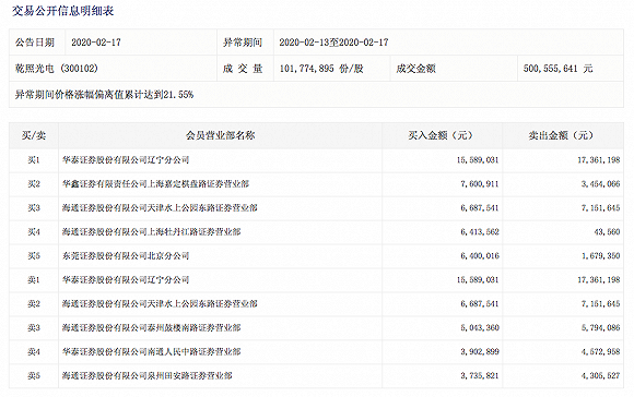 (图片来源:深交所)
