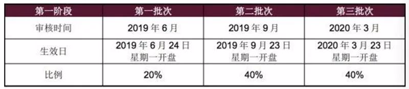 图片来源:富时罗素官网