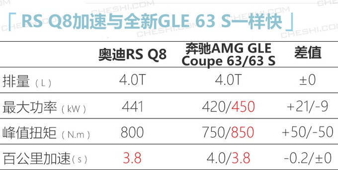 这款全新SUV现身国内，让你花奥迪的钱，享受兰博基尼的动力