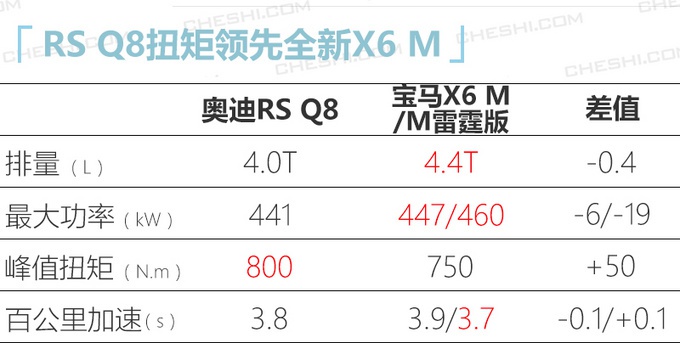 这款全新SUV现身国内，让你花奥迪的钱，享受兰博基尼的动力