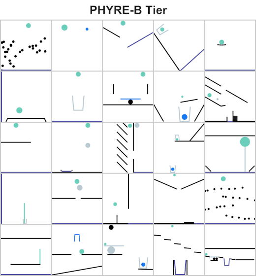 图片来源：https://phyre.ai/