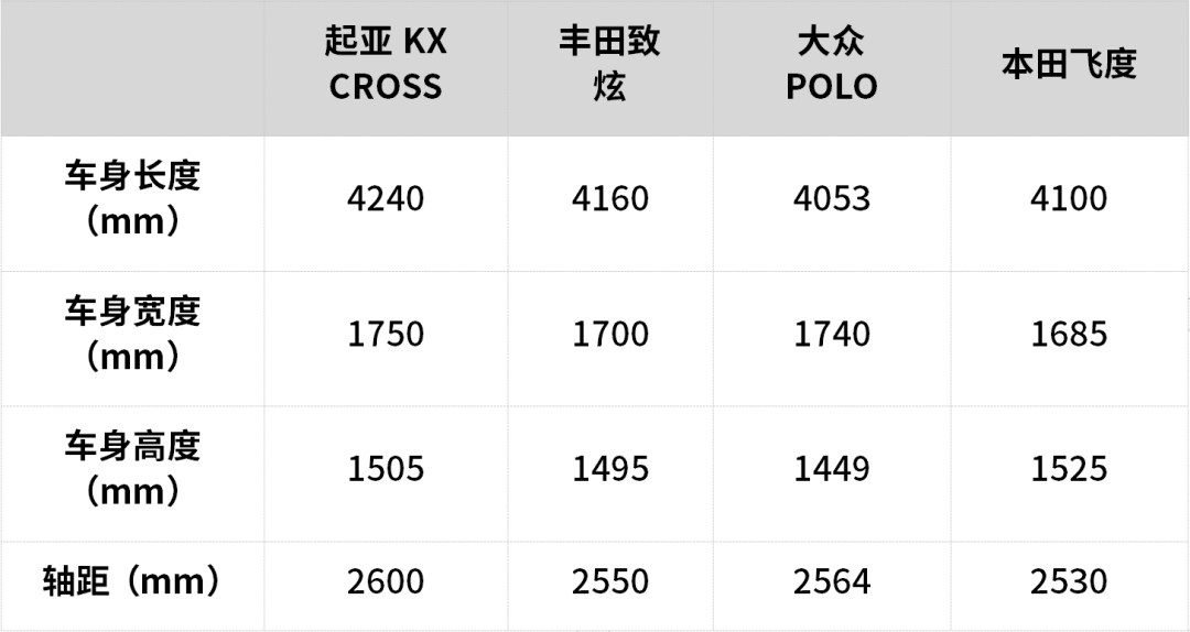 2019年试驾过的所有车里，这台我真的动过买的念头！