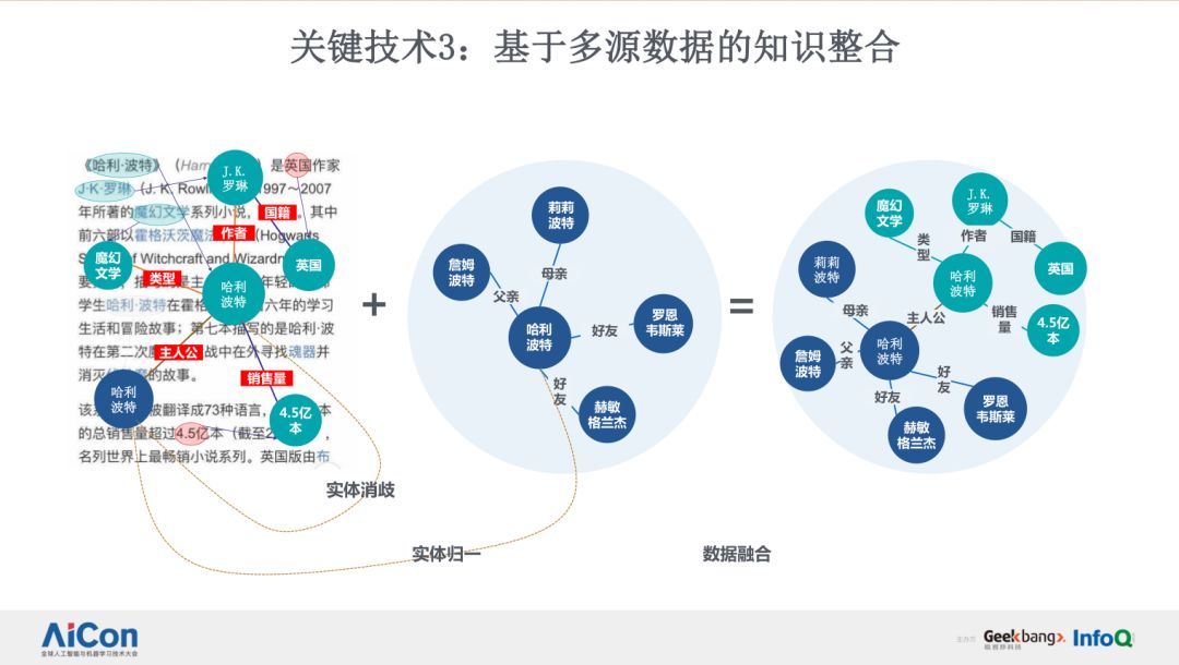 日均數億次檢索請求,百度是如何做大規模知識圖譜構建和應用的?