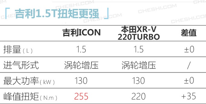 下周5款新车上市 威兰达/ VS7领衔 最低9万就能买