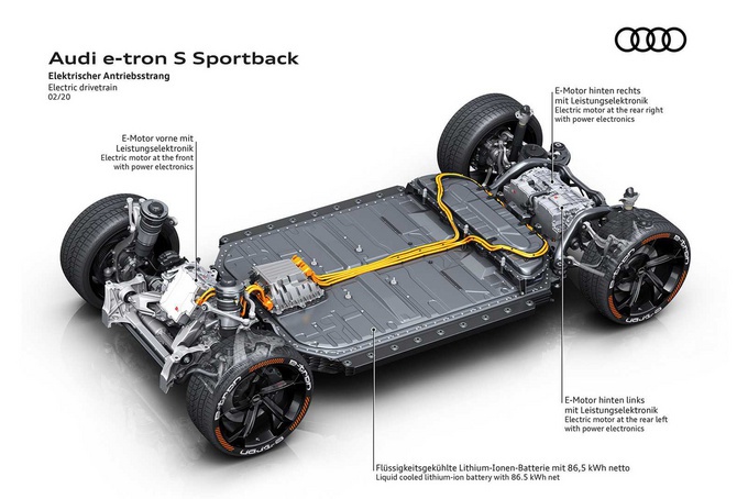 电动车照样有S，奥迪E-tron高性能版本即将发布