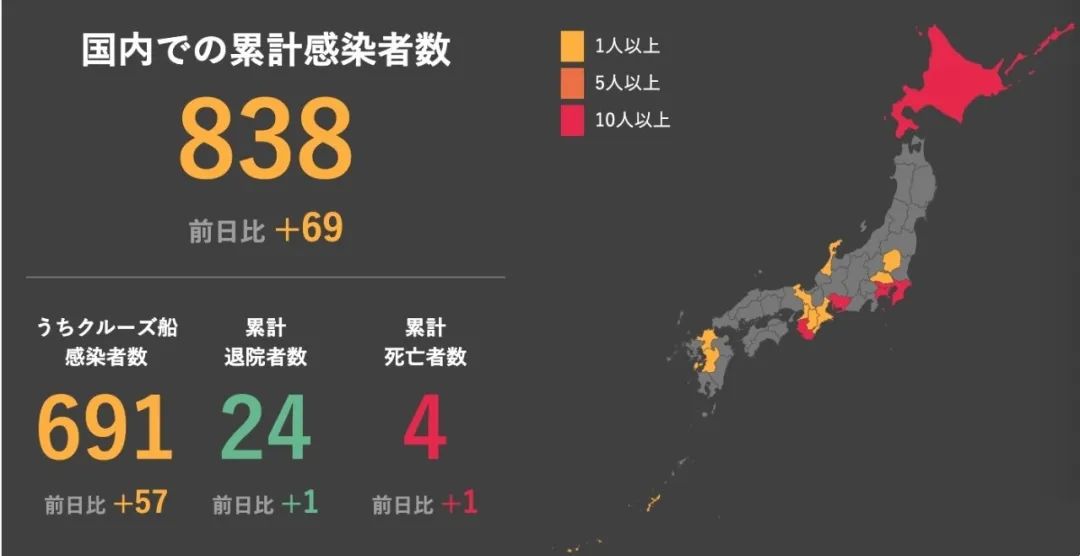 北海道累计26人,神奈川县累计16人,爱知县累计17人,和歌山县累计13人