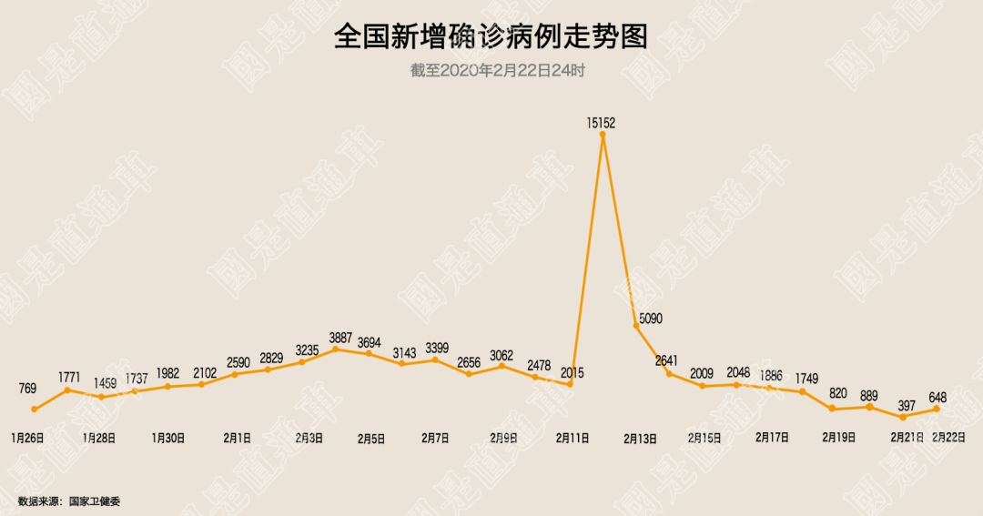 製圖：侯雨彤