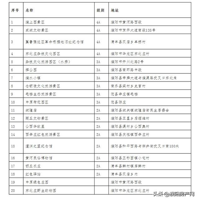 濮阳这些景区、游泳馆、KTV、健身房...将对全市医护人员免费开放