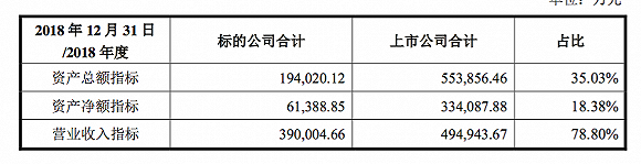 图片来源:好想你重大资产出售报告书