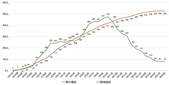 四川无新增新型冠状病毒肺炎确诊病例