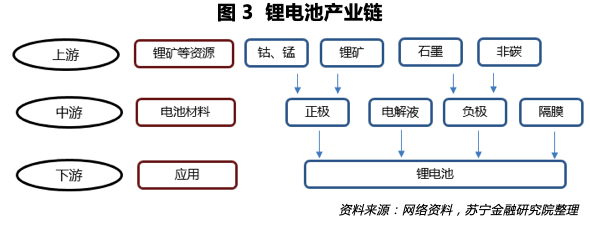 风口上的特斯拉 将给中国产业链哪些机会？