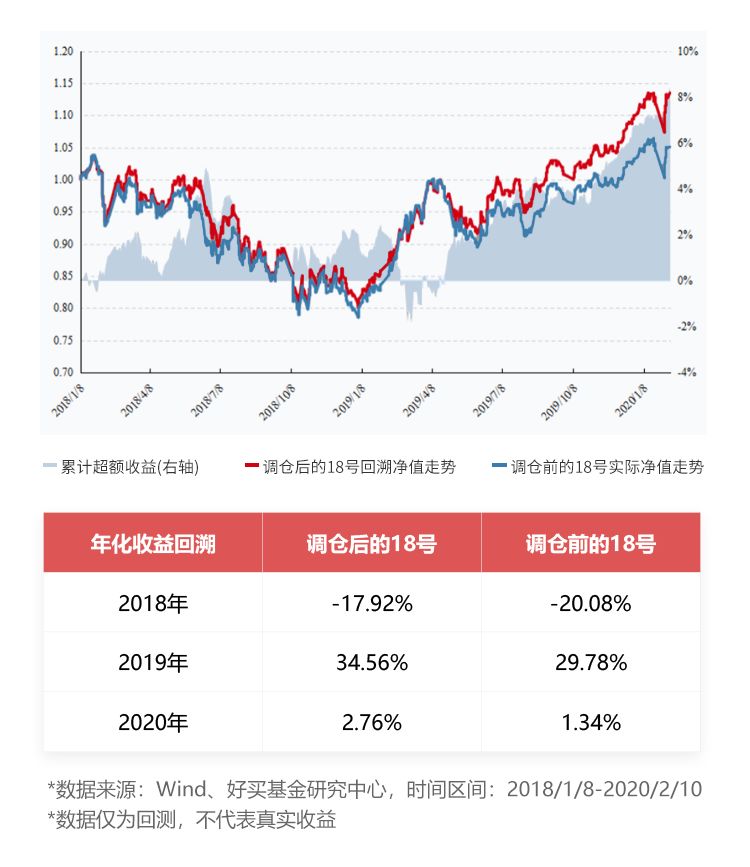 捕捉A股超额收益，“全球赢+”明日大动作！| 好买策略