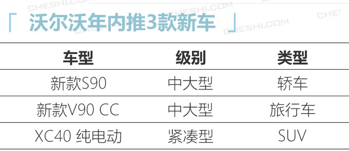 沃尔沃年内3款新车上市 外观、配置升级 新动力系统更省油