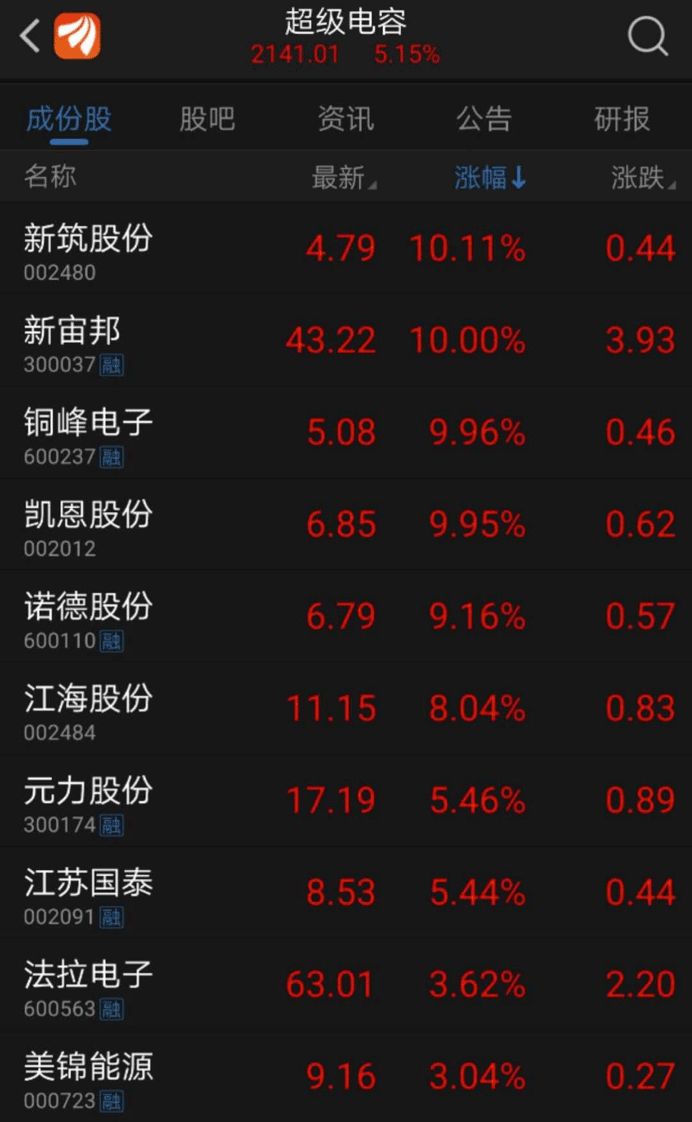 最新消息!北理工80后副校长的具体情况!