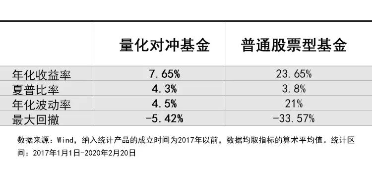 量化对冲小百科｜在A股，量化对冲基金怎么选？