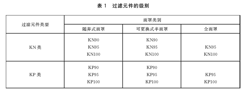 车载“口罩”只是噱头？