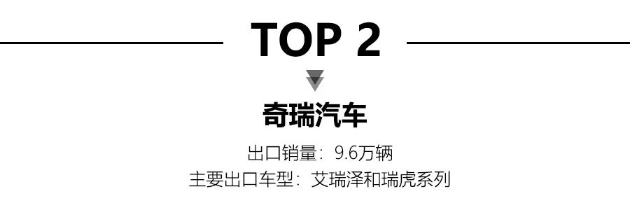 2020年自主车企出口销量排名：上汽奇瑞东风位列前三