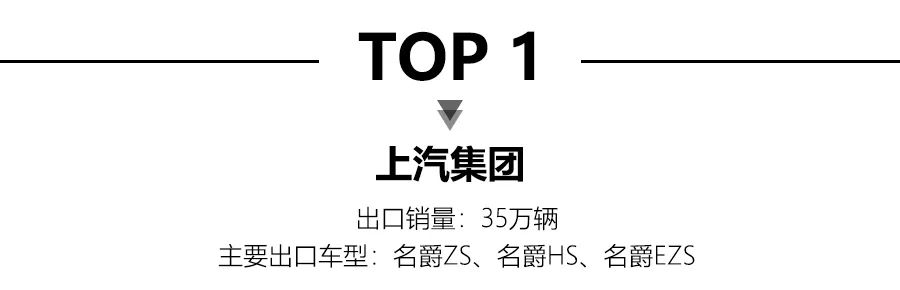 2020年自主车企出口销量排名：上汽奇瑞东风位列前三