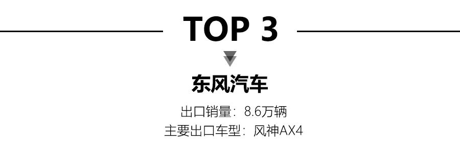 2020年自主车企出口销量排名：上汽奇瑞东风位列前三