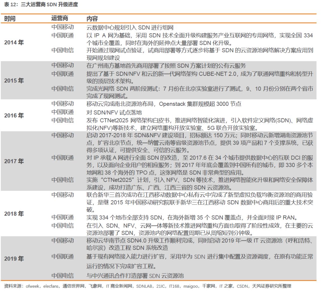 天风电子 通信 天邑股份 全面的宽带接入终端商 受益wifi 6更新换代有望重回快速增长 手机新浪网