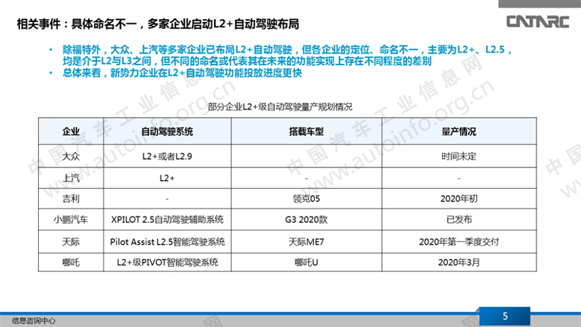 L2之后 自动驾驶量产竞争焦点正转向L2+