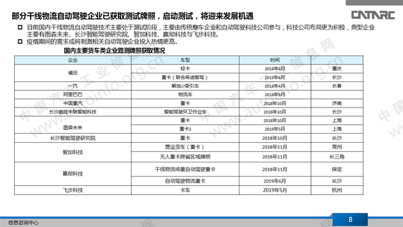 新冠肺炎疫情对智能网联汽车产业的影响积极面更大