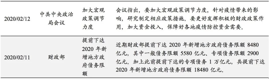 深度解读 | 与五年前的牛市相比，本轮行情有四个积极变化