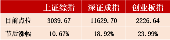 （福利）【盛·严选】科技板块迎新年“好彩头”，如何把握后市机遇？