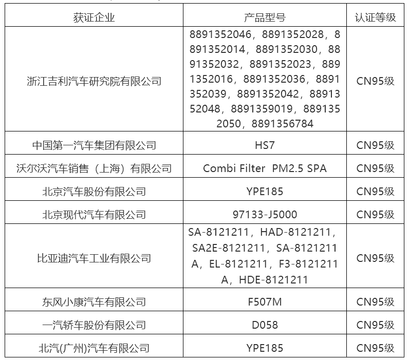 图源：华诚认证