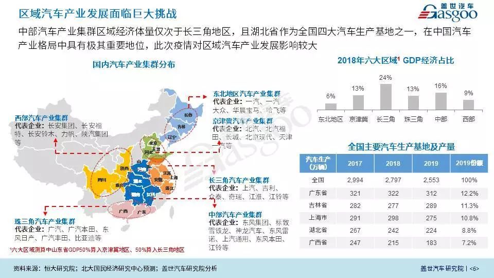 9.9元众筹 | 新冠肺炎疫情对国内汽车产业发展影响评估报告