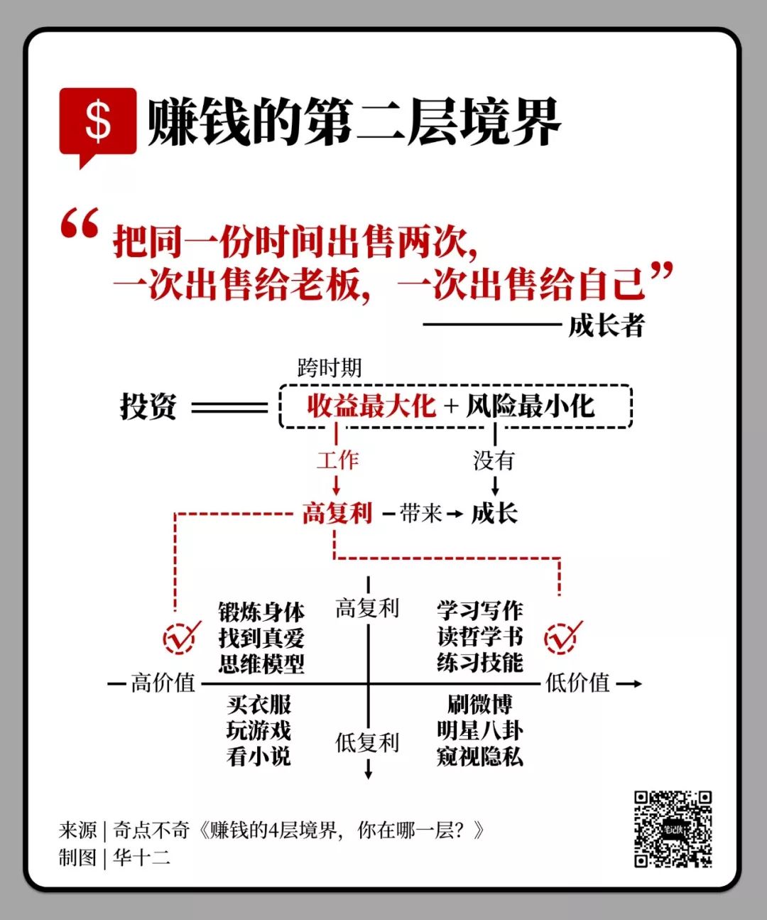 知识卡片 | 赚钱的4层境界,你在哪一层?