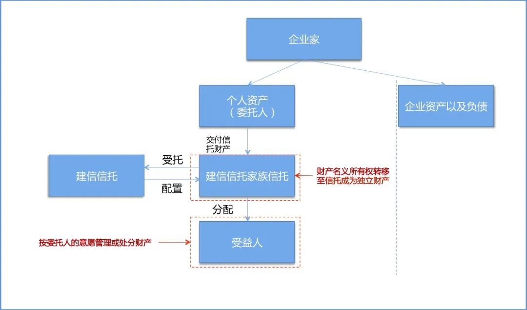 家族信托疫情中守护家庭财富 资产隔离篇 财富 新浪财经 新浪网