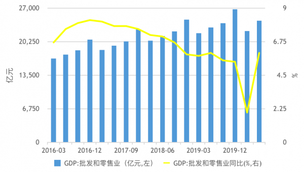 伊示雅商贸