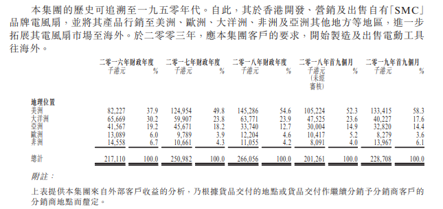 图片来源：蚬壳电业有限公司招股书