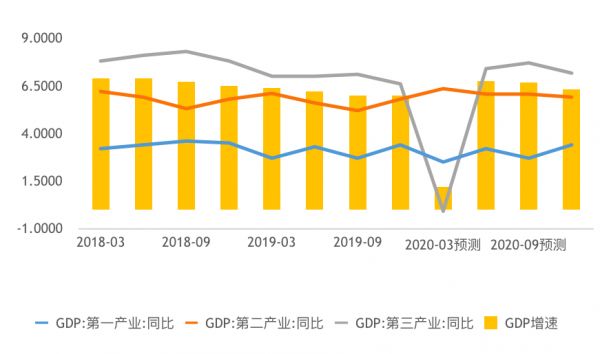 全景透视疫情对中国经济影响