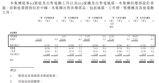 图片来源：蚬壳电业有限公司招股书