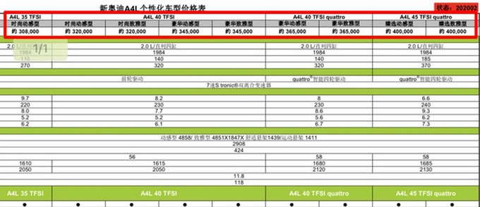 奥迪新A4L价格曝光，入门涨价1万多，比宝马3系还贵