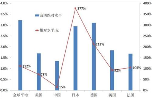 上证权重排名2020_上证等权重指数震荡后面临方向选择(2)